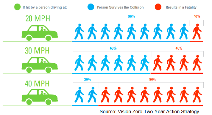 How California Plans to Save Lives on the Roads